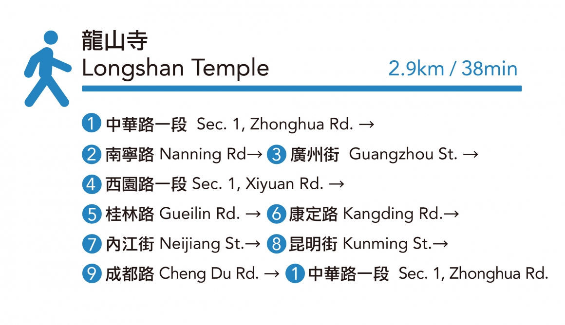 Longshan-Temple-Route