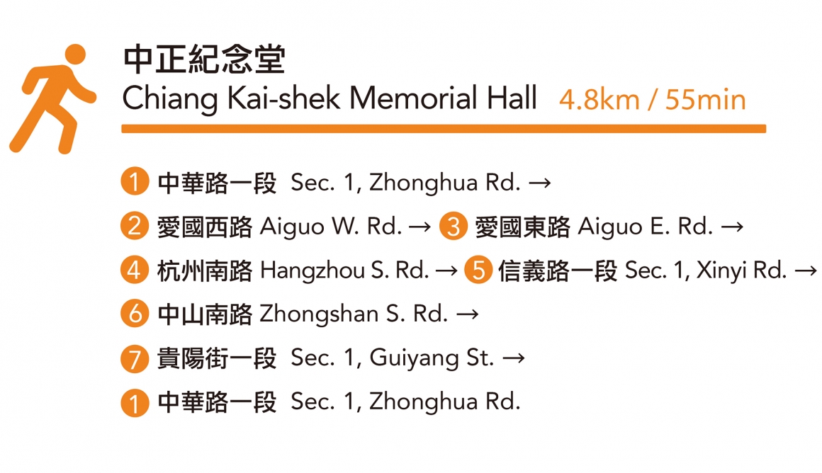 ChiangKai-shek MemorialHall-Route